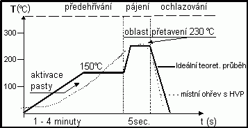 Krivka