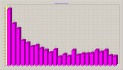 QSO hour