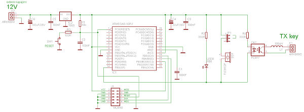schema schema