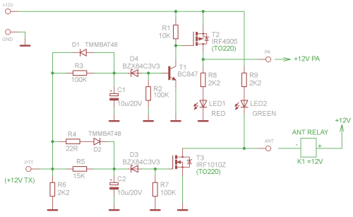 schema schema