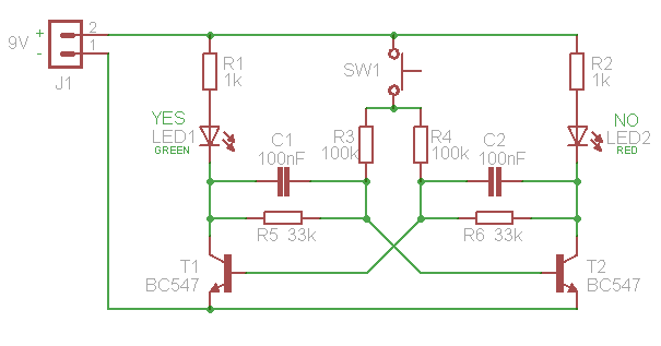 schema
