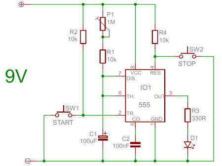schema